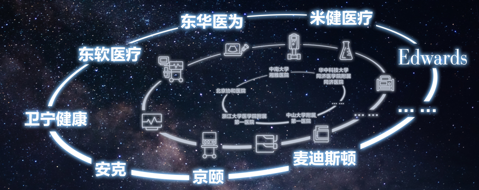 行业观察丨迈瑞医疗发布全新系统！